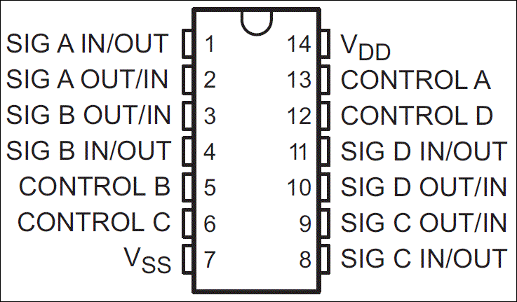 Composants électroniques 5 x cd4066bcm Quad bilatéralement Commutateur ...